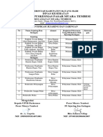 1.2.3.b. (D) Identifikasi Data Jejaring Dan Jaringan 2