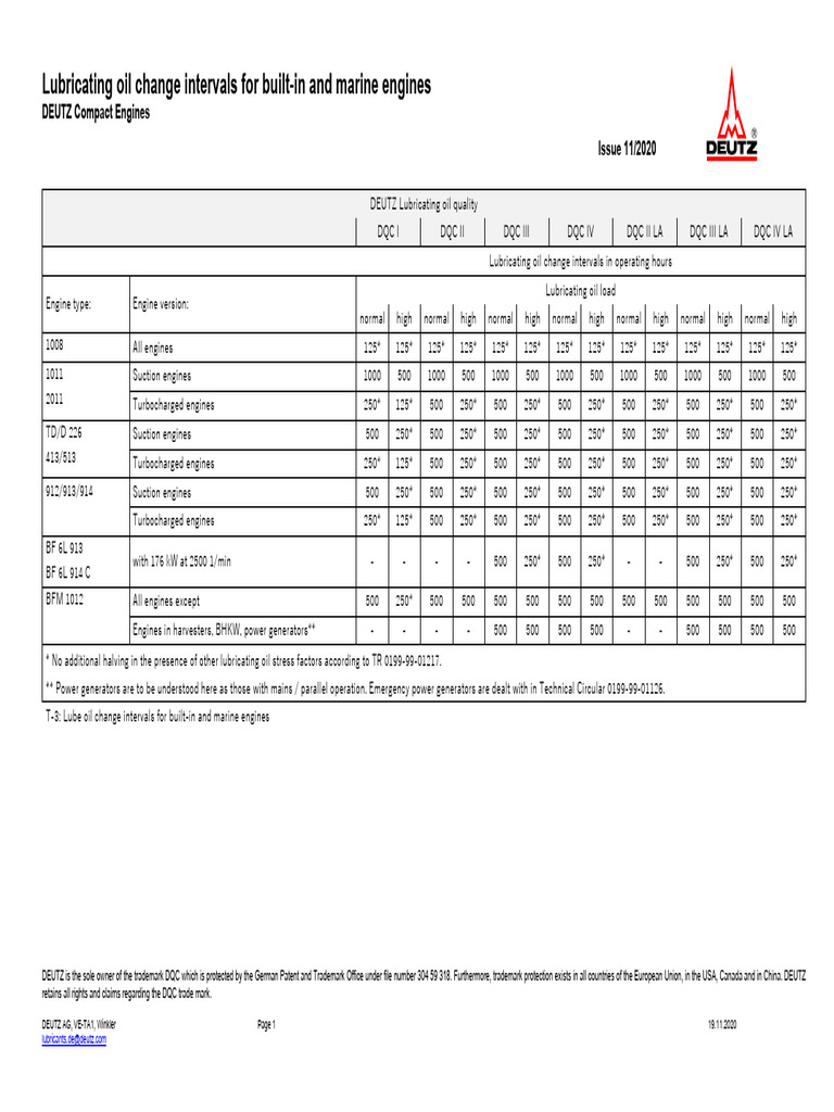 Tables_lubricating_oil_change_intervals_old_engines_11_2020 PDF Motor Oil Trademark