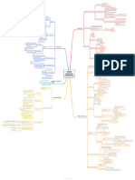 Pruebas Funcionales Respiratorias