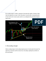 Important Chart Patterns