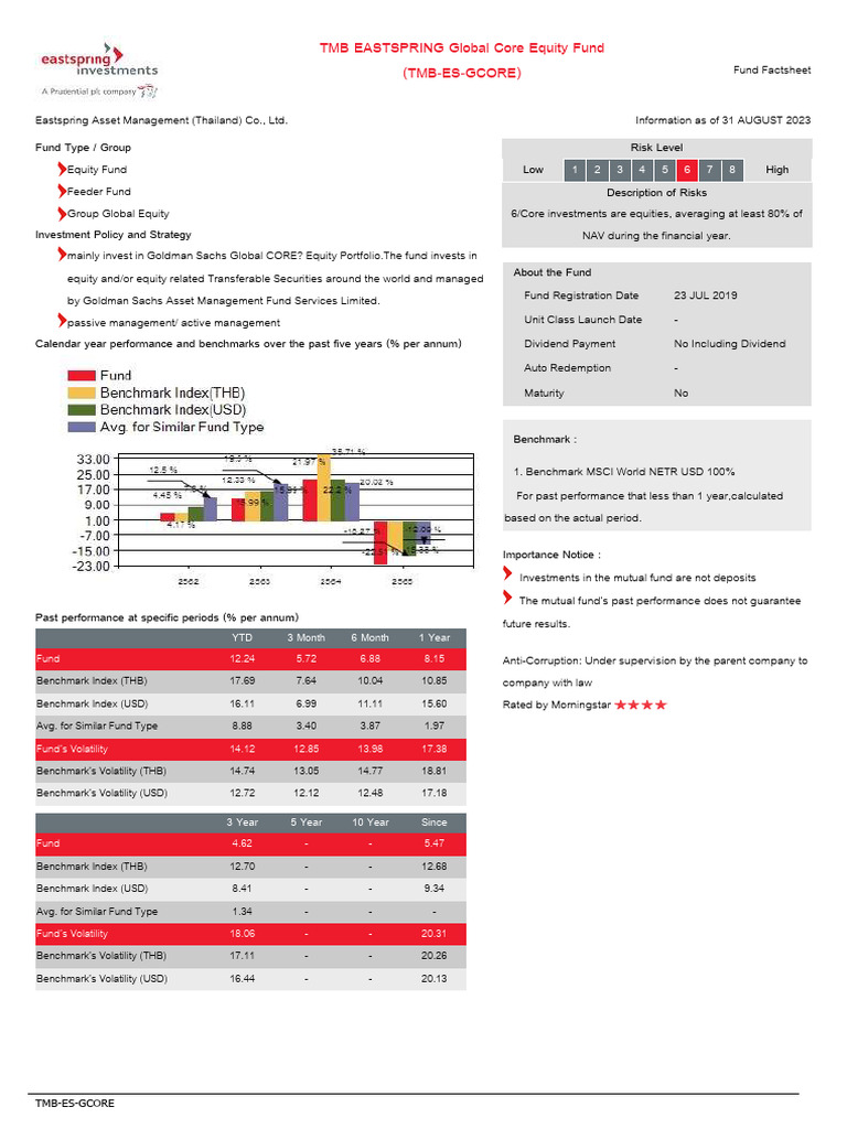 TMB EASTSPRING Global Core Equity Fund (TmbEsGcore) YTD 3 Month 6