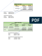 Acc123 Service-Allocation