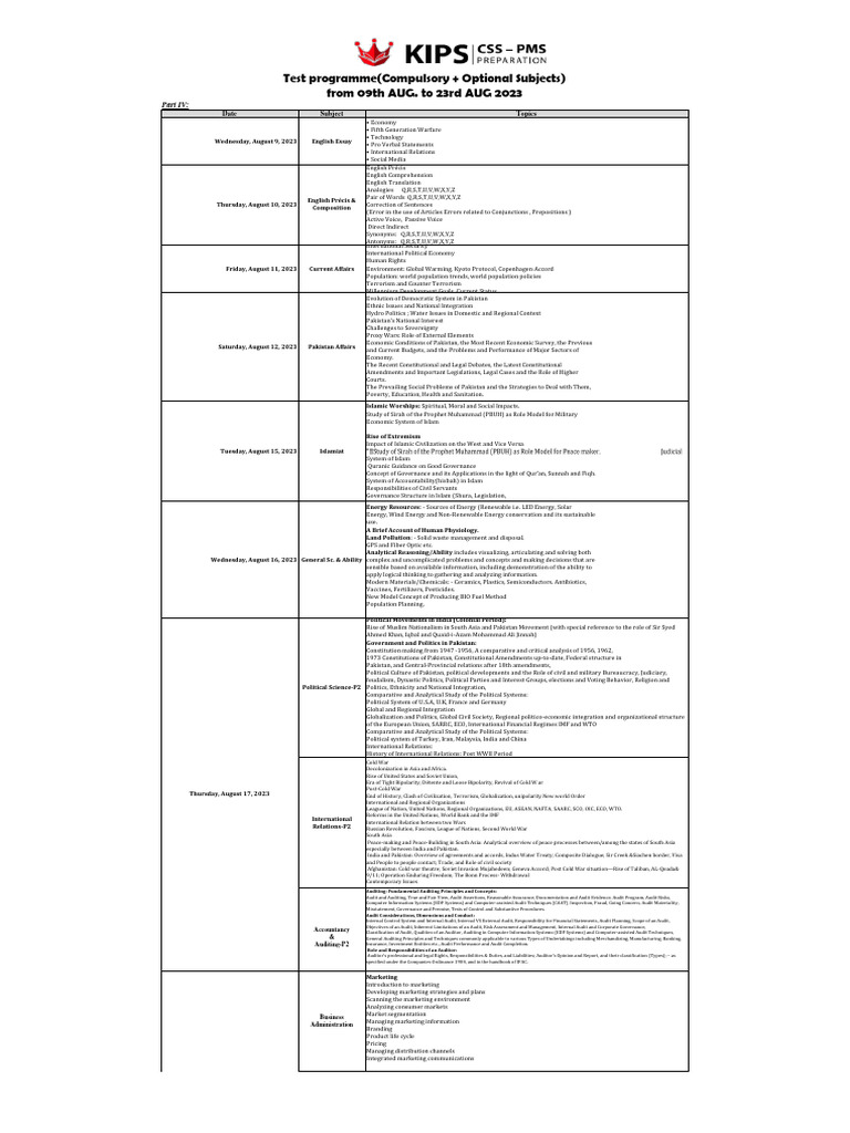 Topic wise test schedule part 4 pdf audit financial audit