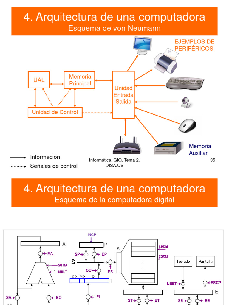 Tema 2 - B | PDF | Almacenamiento de datos de la computadora | Memoria ...