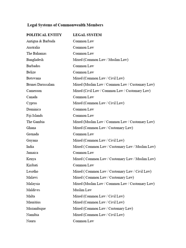 Commonwealth Countries' Legal Systems | PDF | Common Law | Commonwealth ...