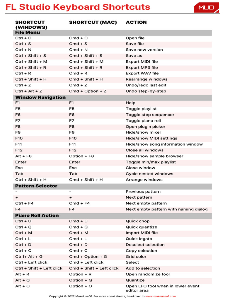 FL STUDIO HOTKEYS | PDF | Keyboard Shortcut | Software