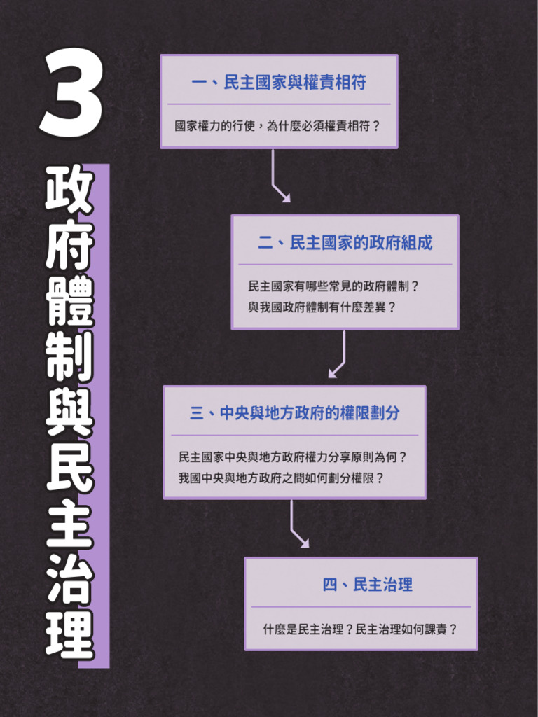 T1 1 L2 Studynote S | PDF, image size:768x1024