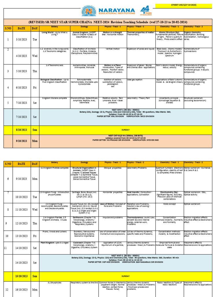 SR Neet Star Super Chaina Schedule Wef 27102023 Download Free PDF