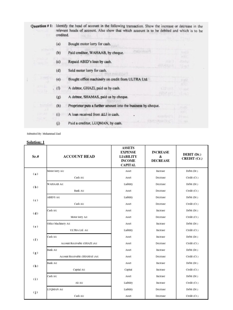 Accounting Assignment #2.. | PDF | Debits And Credits | Liability ...