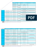 MODULE 3A 3-Dulon Forme 1