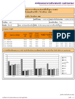 EnquireStudentScore 2565 M3 24300182