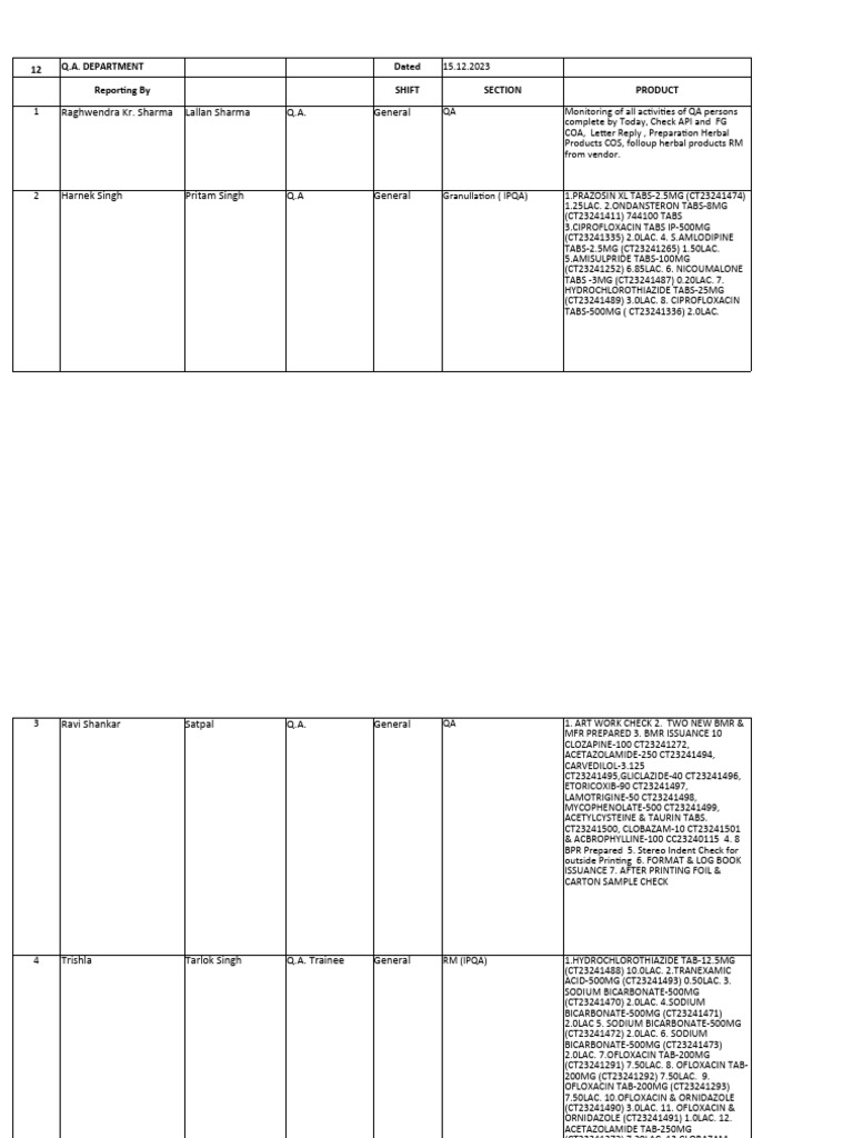 QA Monitoring of Key Pharmaceutical Products | PDF | Drugs