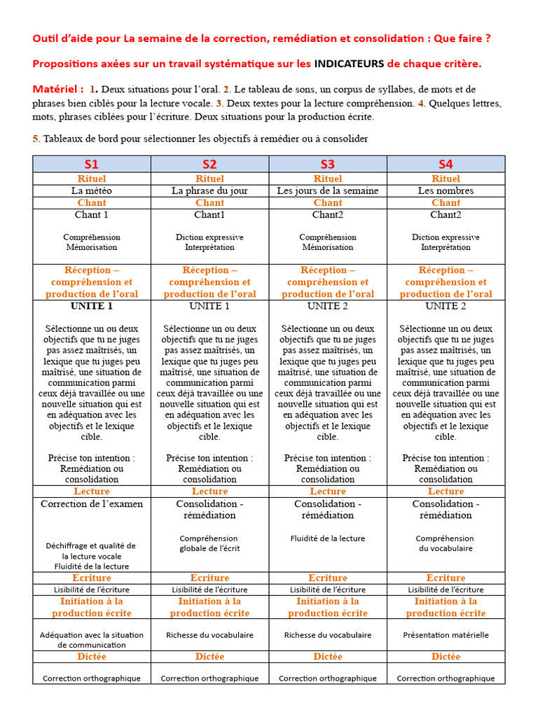 Semaine de correction et remédiation | PDF | Syllabe | Écriture