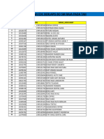 Kunjugan Edc Kelolaan IT 12 Oktober 2023