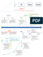 Tenses Timeline Chart