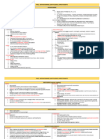 PHL 2 Antihistamines, Antitussives, Expectorants