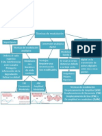 Técnicas de Modulación Cuadro Sinoptico