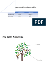 CSE225Lecture10BinarySearchTree Part01