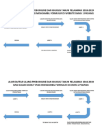 02-Alur Daftar Ulang PPDB Online-Khusus Kertas A4