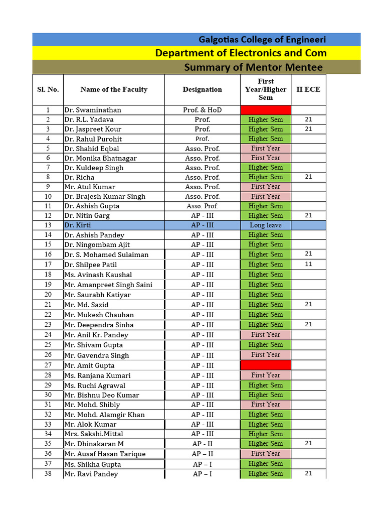 Mentor Mentee Details 2023 2024 Final 1 Pdf