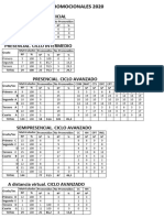 Resultados Promocionales 2020