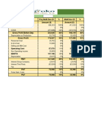 Dec Projection PnL MoM