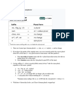 Plurals in German