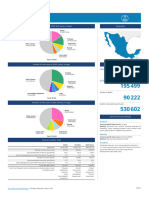484 Mexico Fact Sheets