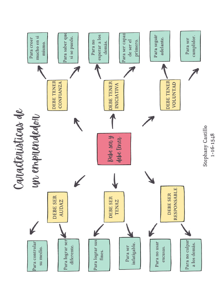 Map Graphic Organizer-2 | PDF