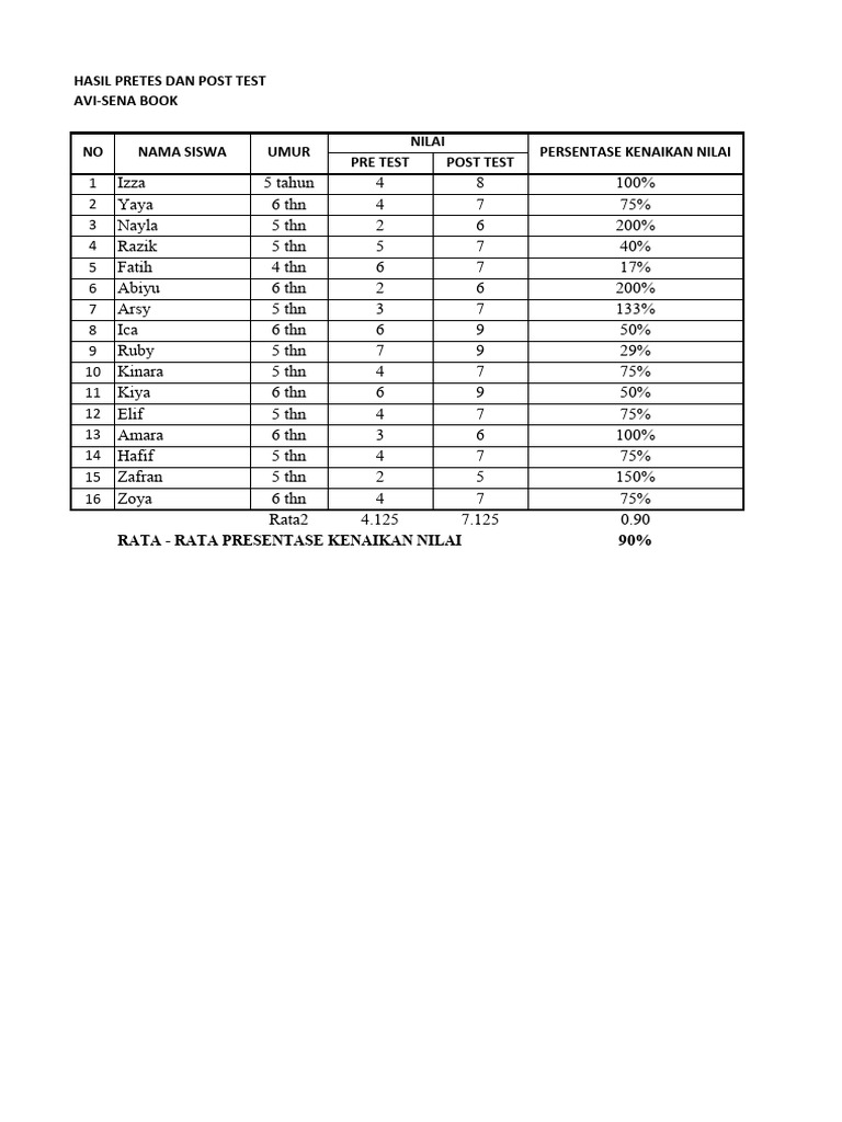 nilai-pre-test-post-test-pdf