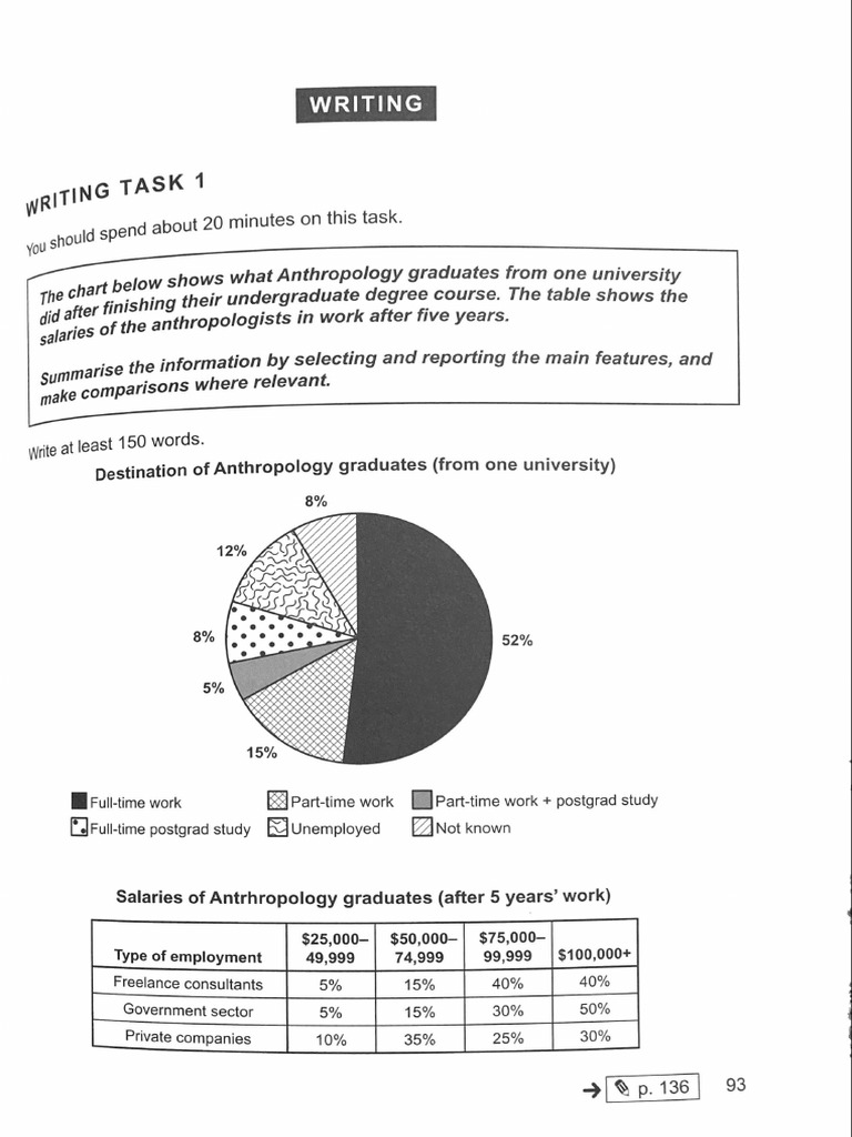 IELTS ACADEMIC 15 - Writing & Speaking Test 4 | PDF