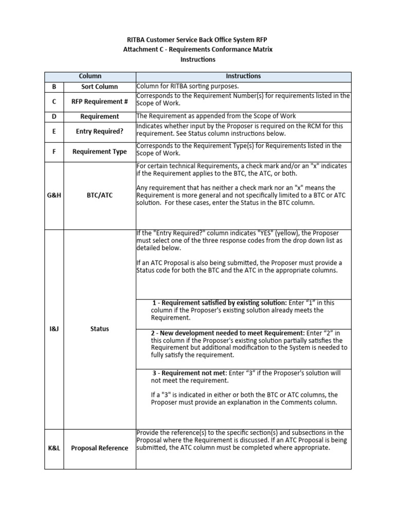 RFP 21 06 Attachment C Requirements Conformance Matrix Final PDF Quality Assurance