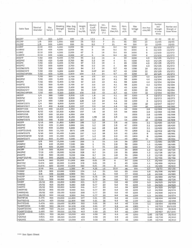1 CAMESA Cable Chart | PDF