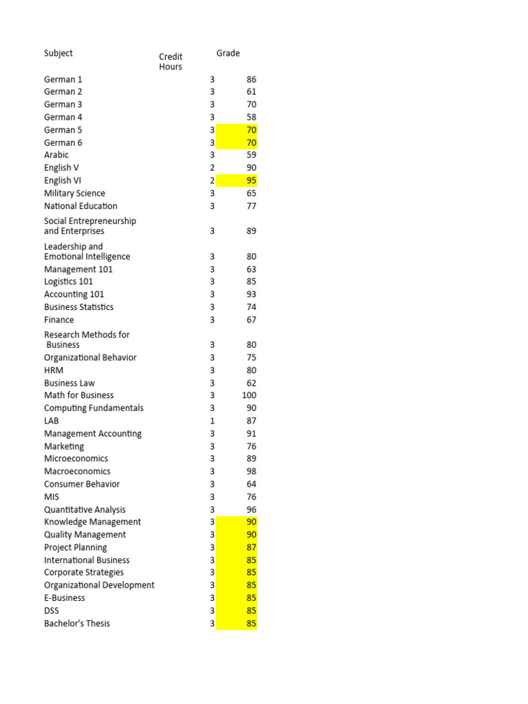 Grades Calculation PDF Behavior Quantitative Research