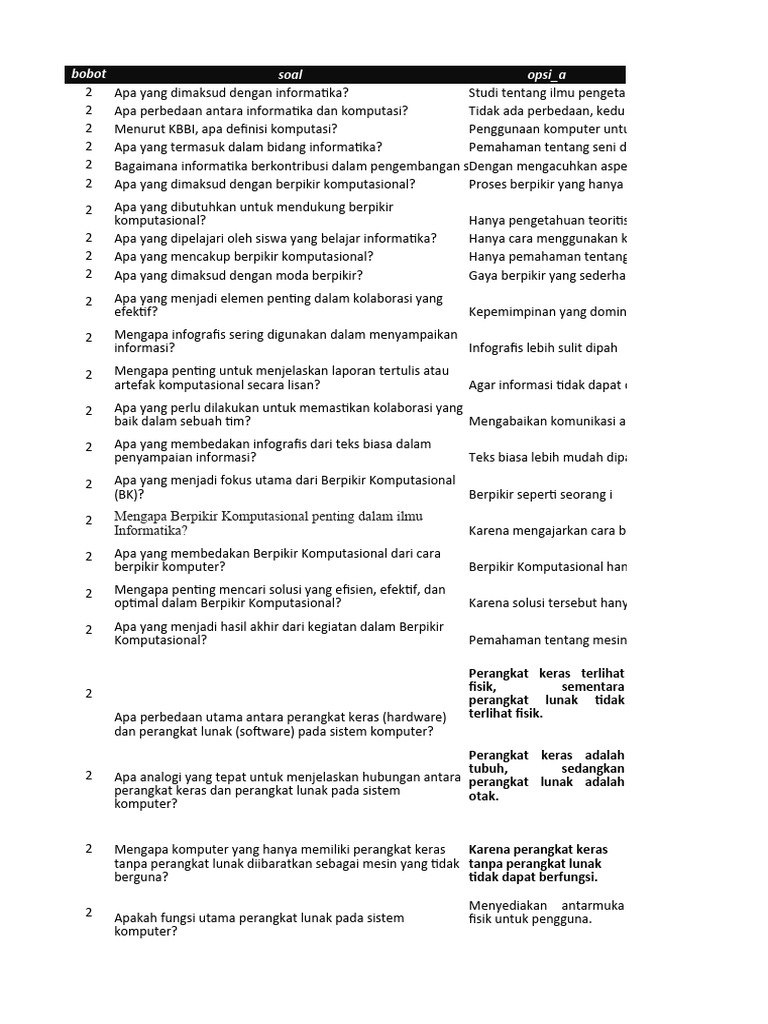 Dasar-Dasar Informatika dan Komputasi | PDF | Komputer