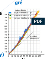 5-Décroissance Radioactive (WWW - Pc1.ma)