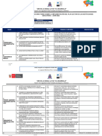 Ficha de Monitoreo A Directores Sobre Implementación Del Plan Lector 2023 - VF