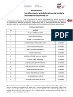 Paquetes Alimentarios en Pandemia 2020