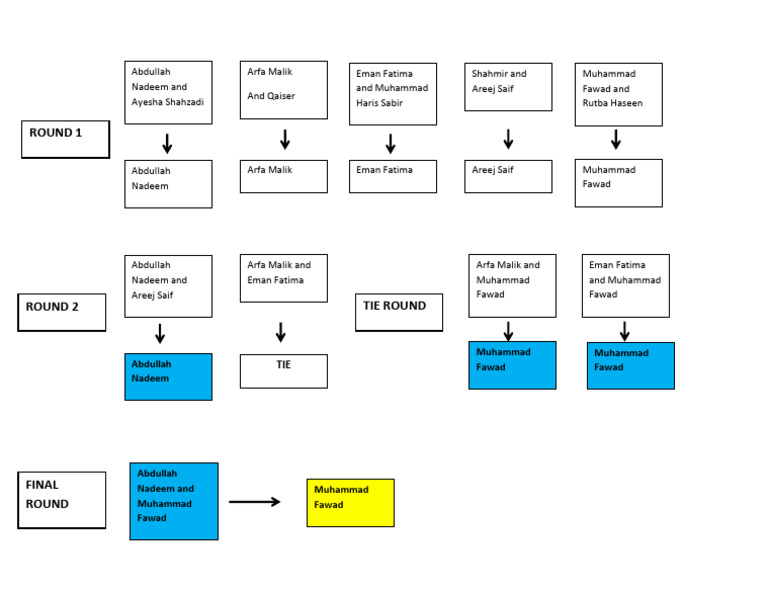 Bait Bazi Evaluation Sheet PDF