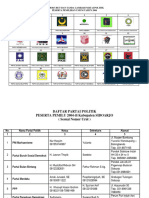 Nomor Urut Dan Tanda Gambar Partai Politik Peserta Pemilihan Umum Tahun 2004