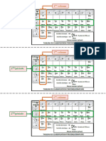 Tableau - Classification - en 3