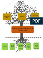 Arbol de Problema - Yarasca