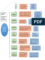 Cuadro Sinoptico Filosofia