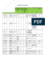 Absensi Pesonel KDP 100221