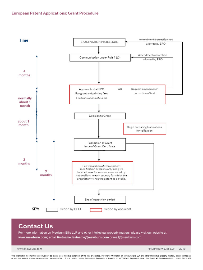 EP Patents - Grant Procedure - Flow Chart | PDF | Common Law | Monopoly ...