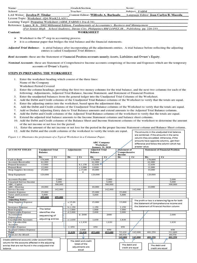 FABM Worksheet Preparation Guide | PDF | Debits And Credits | Money