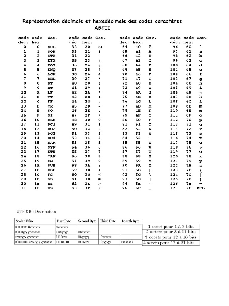 table ascii | PDF