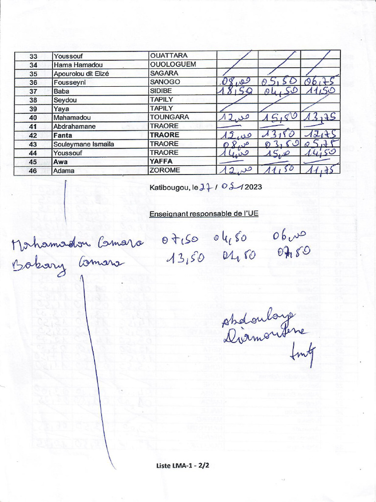 Lma1 2023 suite pdf