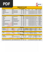 GCU Lampung Stock Report 2022 | PDF