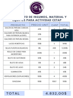 Presupuesto para Insumos y Materiales CETAP